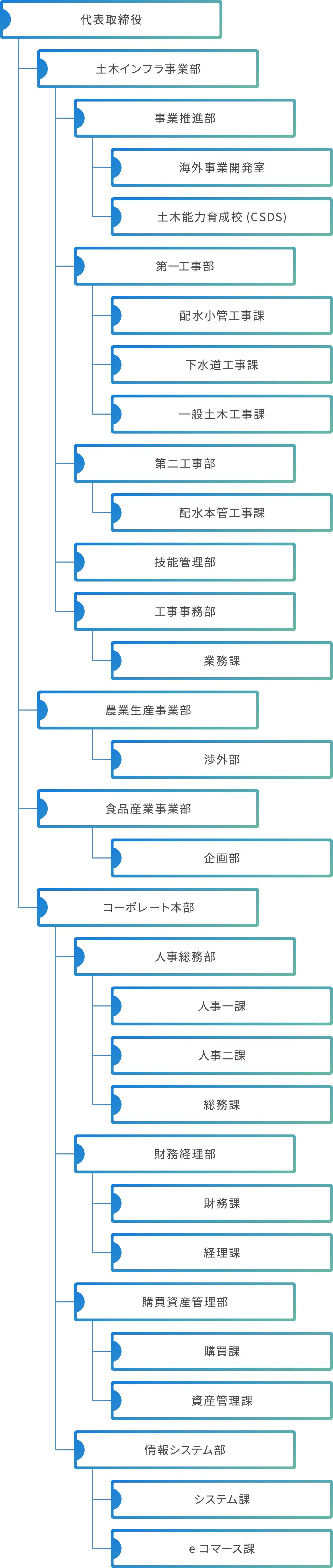 2024年10月 現在の組織図